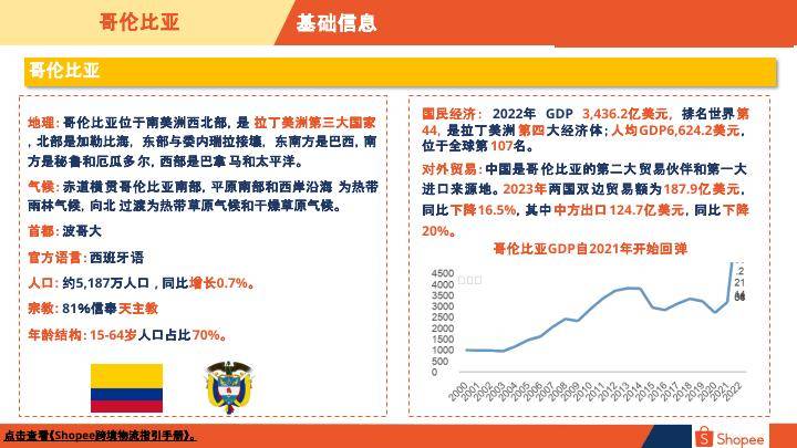 紧急快讯（欧洲杯决赛）挪威、哥伦比亚比分预测跨境电商应用-逐项解读