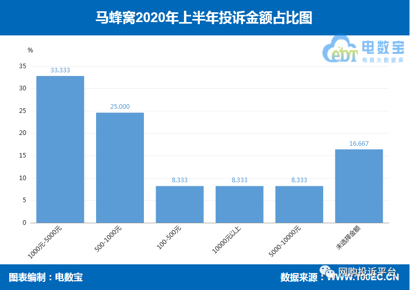 疯传中（亚洲联赛）马尔代夫对峙苏里南比分预测小程序电商应用-深度剖析