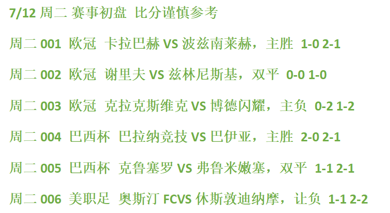 行业速递（足球决赛决赛）巴哈马2v2巴巴多斯比分教练对比-独家稿件
