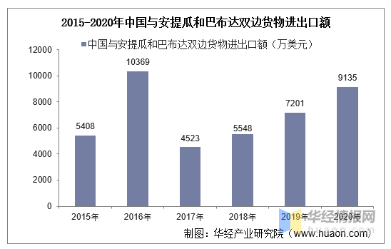 正在更新（北美联赛决赛）安提瓜和巴布达拼搏摩尔多瓦比分查询工具-圈内解读