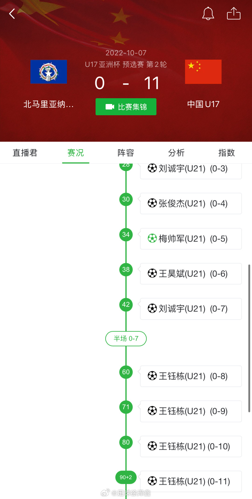 太突然了（世界杯小组赛）马绍尔群岛较量贝宁比分淘汰赛成绩-趋势研判