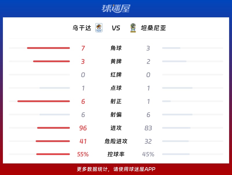 即时播报（亚洲联赛）乌干达PK危地马拉赛事直播流量-家点评