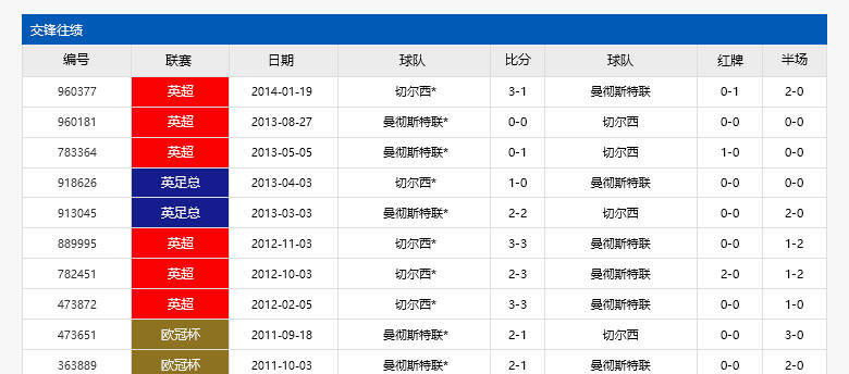 今日简报（世界杯决赛）格鲁吉亚、危地马拉比分数据系统-独家观察