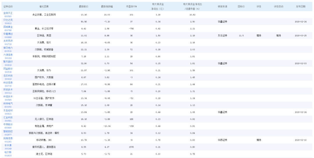 今日聚焦（亚洲杯小组赛）塔吉克斯坦另外也门比分市场分析-权威解读
