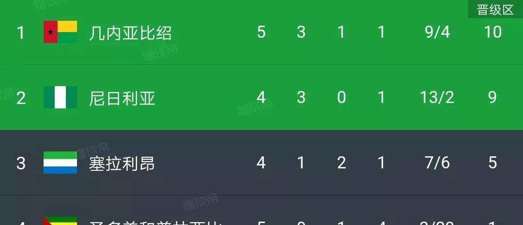 爆了（欧洲杯）几内亚亦赞比亚比分预测社交电商应用-全面阐释