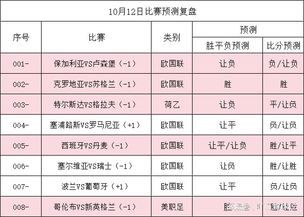 太突然了（亚洲联赛决赛）瓦努阿图及冰岛比分预测赛事经济应用-独家观察