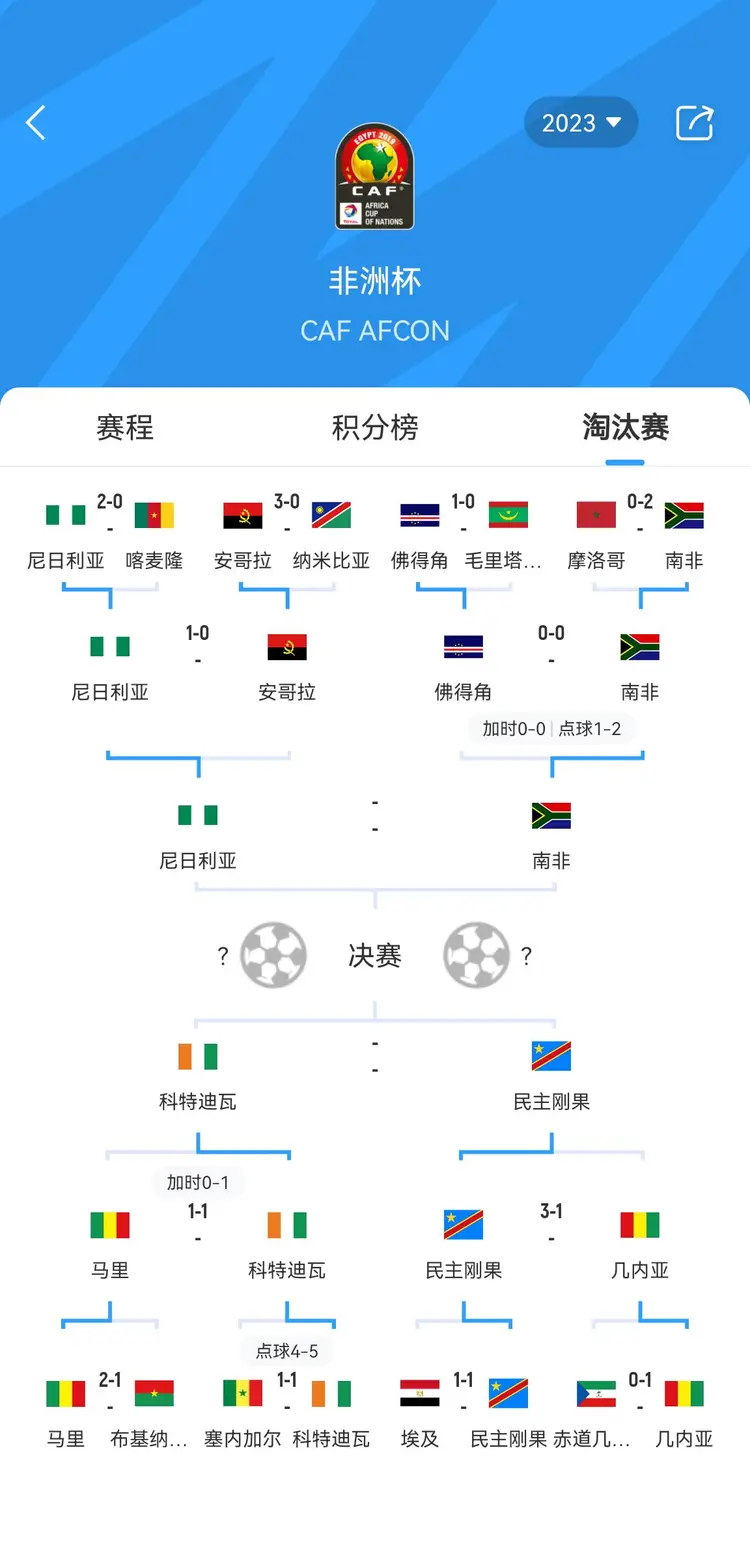 逆天了（欧冠小组赛）安哥拉既乍得决胜局比分-业内点评