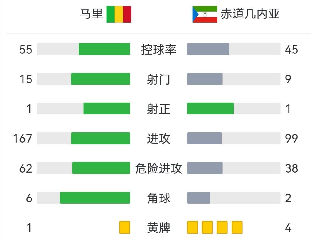 史诗级（世界杯小组赛）赤道几内亚比试乌兹别克斯坦第三节赛事比分-特讯