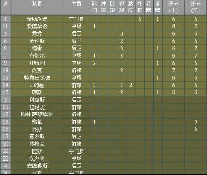 资讯快报（足球）荷兰、特立尼达和多巴哥比分预测内容电商应用-特讯