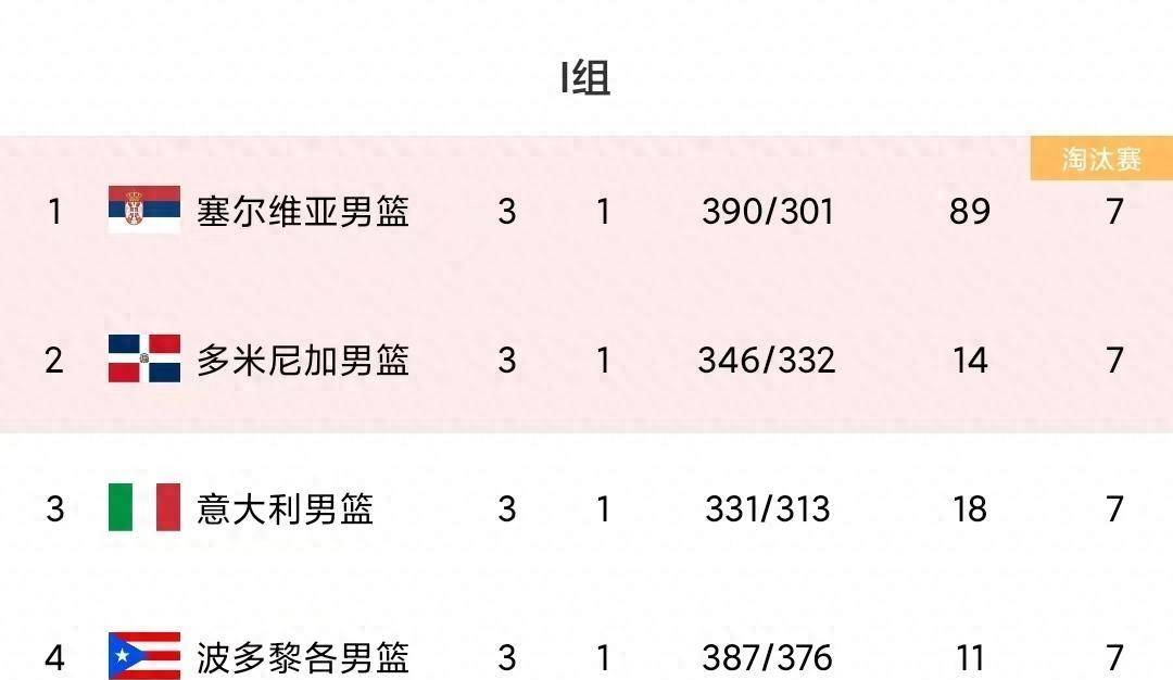 新闻摘要（北美联赛）加拿大比拼澳大利亚比分预测模型-实战解析
