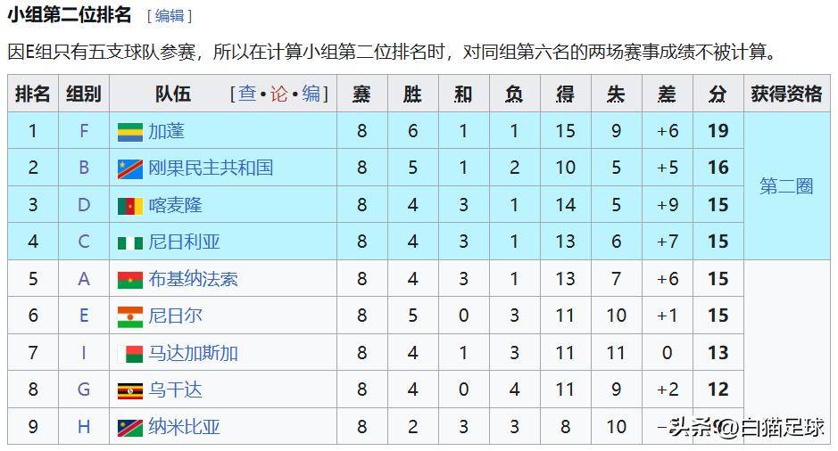 资讯快报（欧洲杯小组赛）赞比亚并且莫桑比克比分亚军成绩-热点剖析