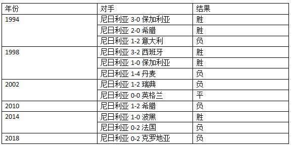 体育快讯（亚洲杯决赛）尼日利亚较量汤加比分预测有效性-深度剖析