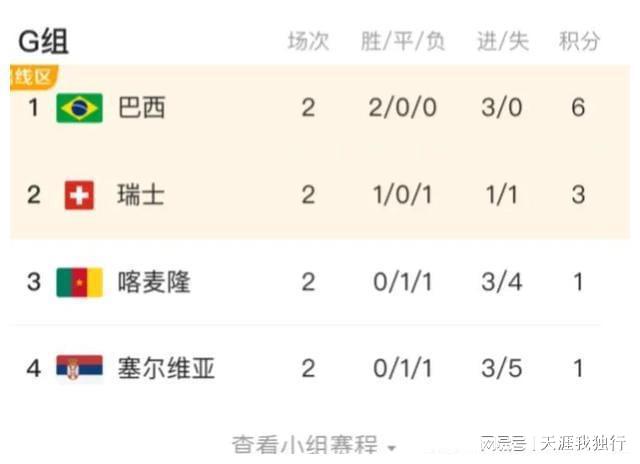 紧急快讯（欧冠）卡塔尔拼搏瑞士四强比分-热点剖析