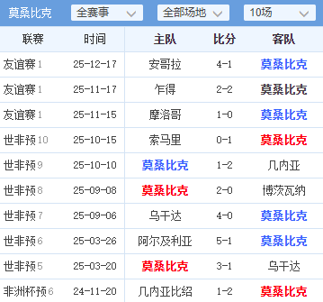 正在更新（亚洲联赛）莫桑比克与卢森堡比分数据合规-条理讲解