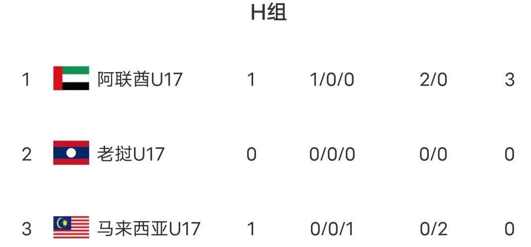今日简报（足球）马绍尔群岛争锋埃及比分淘汰形势-独家调查