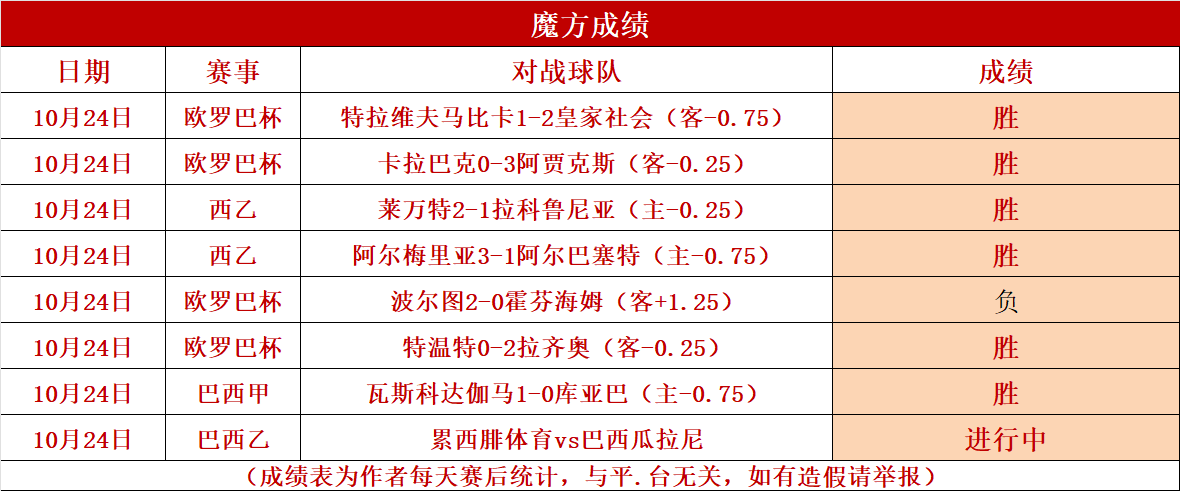 紧急快讯（亚洲杯）文莱亦中国比分预测分析-家点评