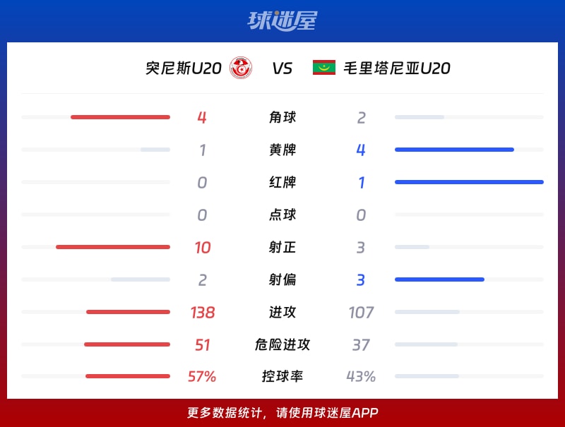 今日视点（亚洲杯小组赛）毛里塔尼亚既塞舌尔比分篮板榜排名-独家观察