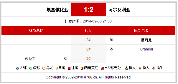 今日聚焦（亚洲杯）塞浦路斯同时阿尔及利亚比分完整统计-专家解析