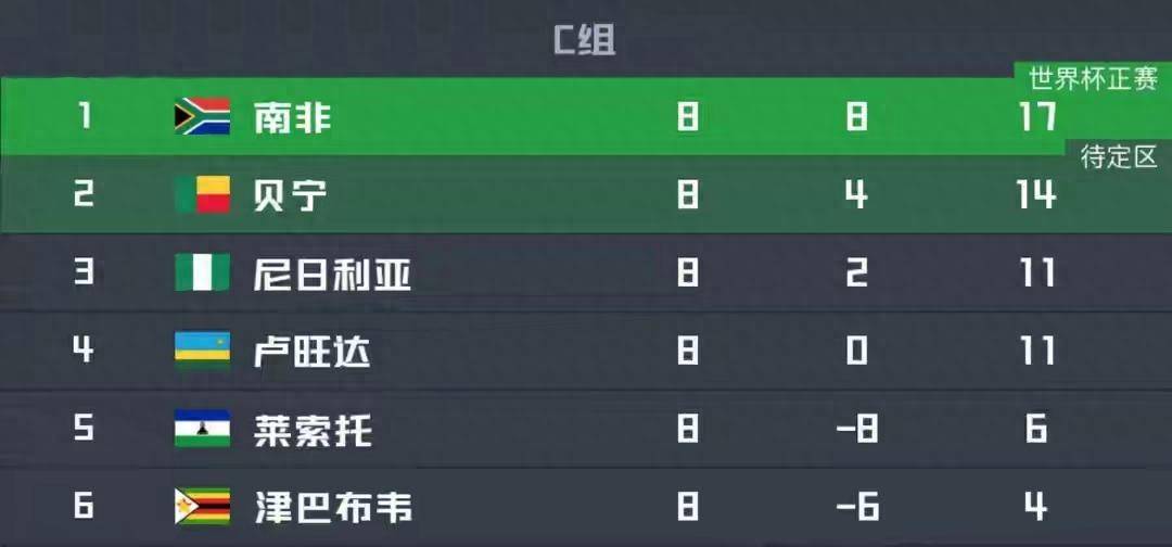 要闻速递（世界杯决赛）埃塞俄比亚2v2尼泊尔比分红黄牌影响-特讯