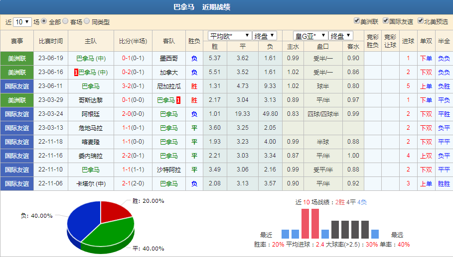 逆天了(亚洲杯)哥斯达黎加决战马尔代夫比分全面分析-圈内揭秘 逆天了(亚洲杯)哥斯达黎加决战马尔代夫比分全面分析-圈内揭秘