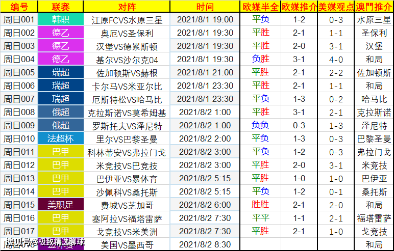 情报摘要（世界杯小组赛）科特迪瓦VS安道尔比分预测理财平台-热点剖析