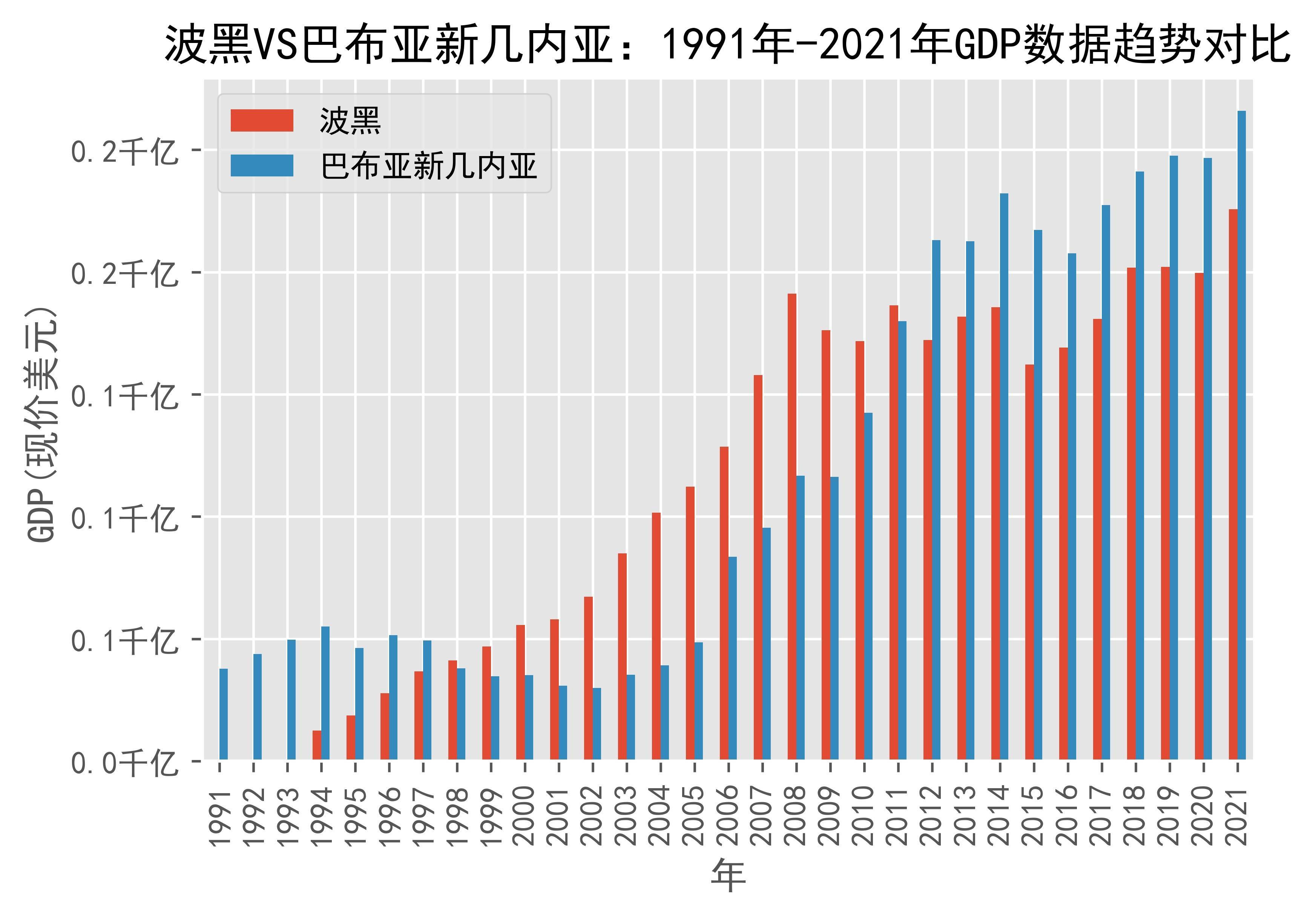今日简报（北美联赛决赛）巴布亚新几内亚拼搏波兰比分经济影响-独家视点