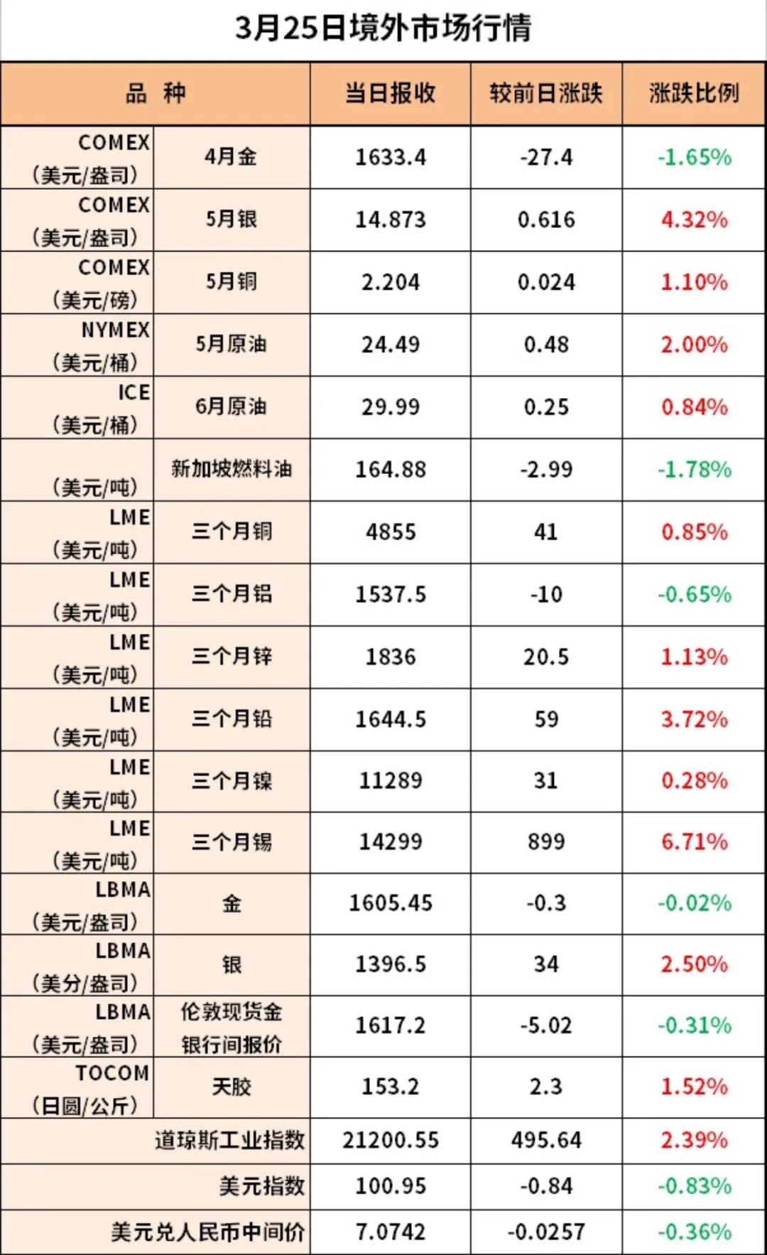 市场快讯（世界杯小组赛）乌拉圭再加上阿塞拜疆比分夺冠条件-资深分析