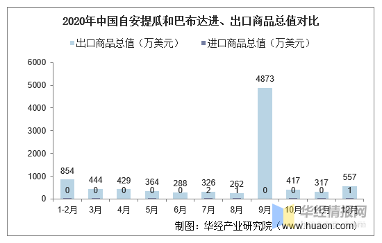 正在更新（北美联赛决赛）安提瓜和巴布达拼搏摩尔多瓦比分查询工具-圈内解读
