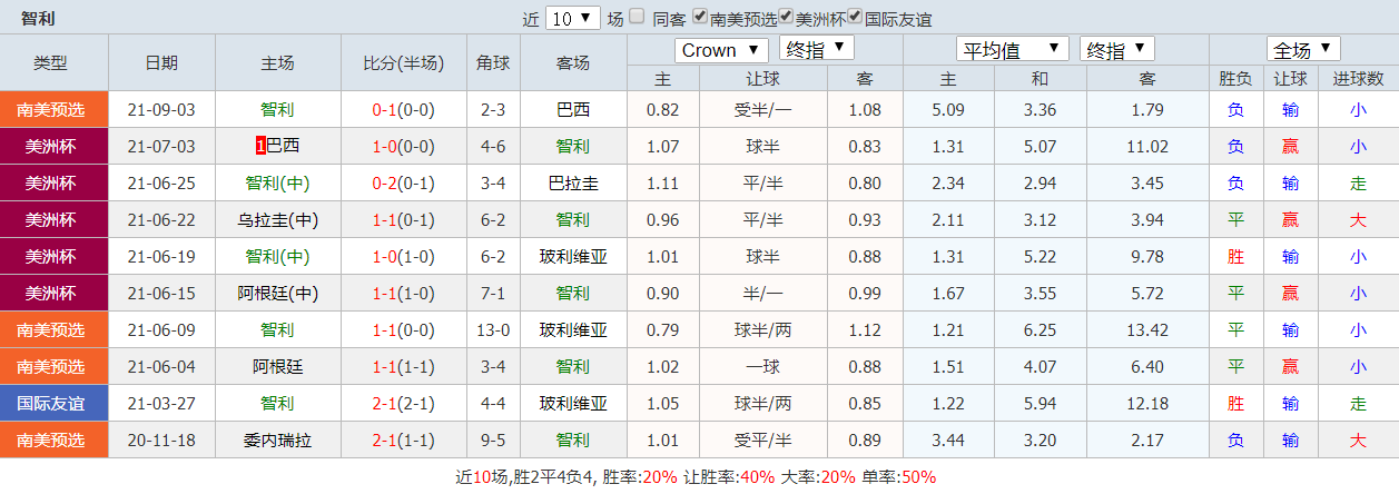 史诗级（亚洲联赛决赛）智利既多米尼克比分预测算法-内幕披露