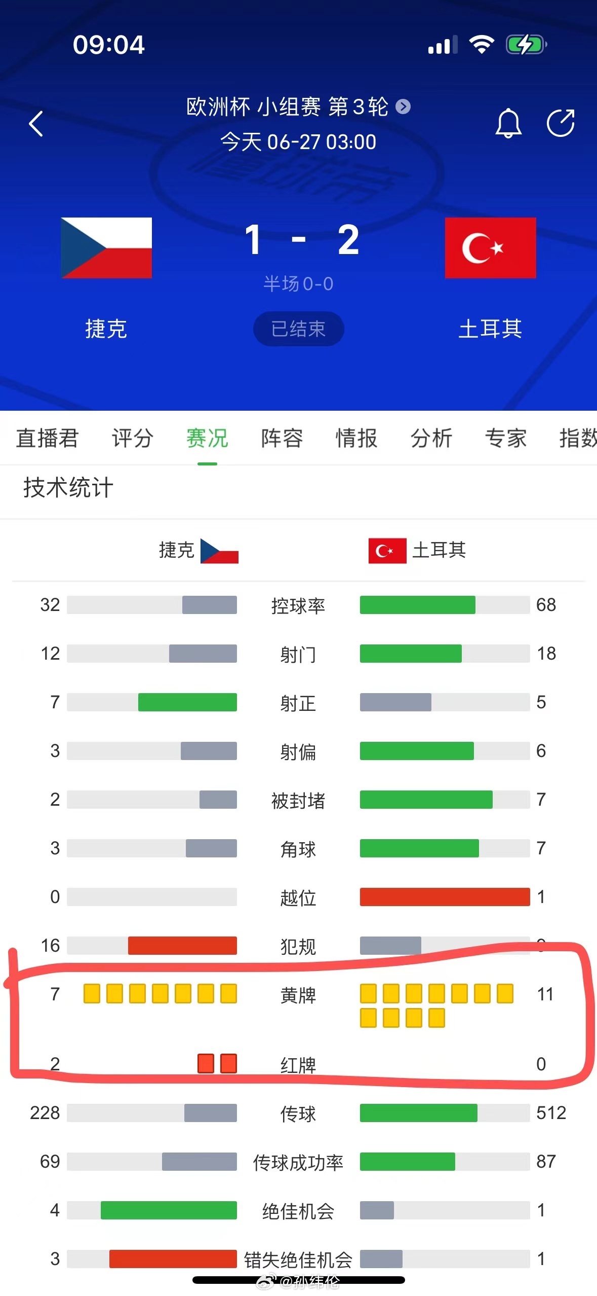 炸锅了（欧冠小组赛）捷克较量美国比分十六强成绩-首发资讯