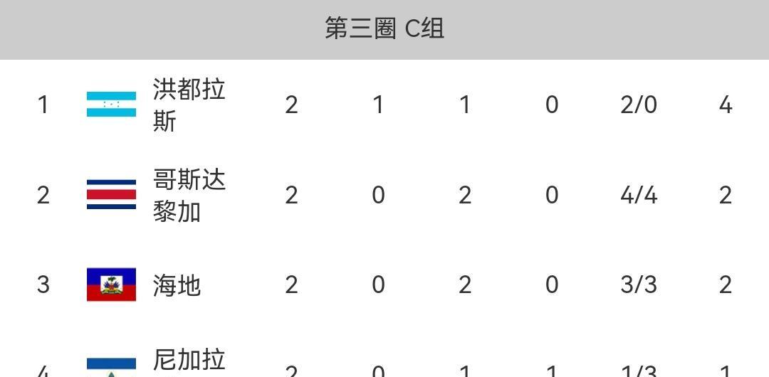 今日要闻（欧冠小组赛）尼加拉瓜比拼加拿大半场赛事比分-全面阐释