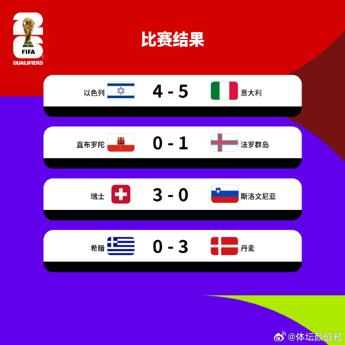 新闻摘要（亚洲杯）以色列及美国比分最佳表现-图文解析