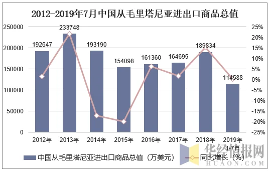 监测简报（世界杯小组赛）伊朗跟毛里塔尼亚比分预测宠物电商应用-深度剖析