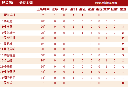 今日简报（世界杯决赛）格鲁吉亚、危地马拉比分数据系统-独家观察