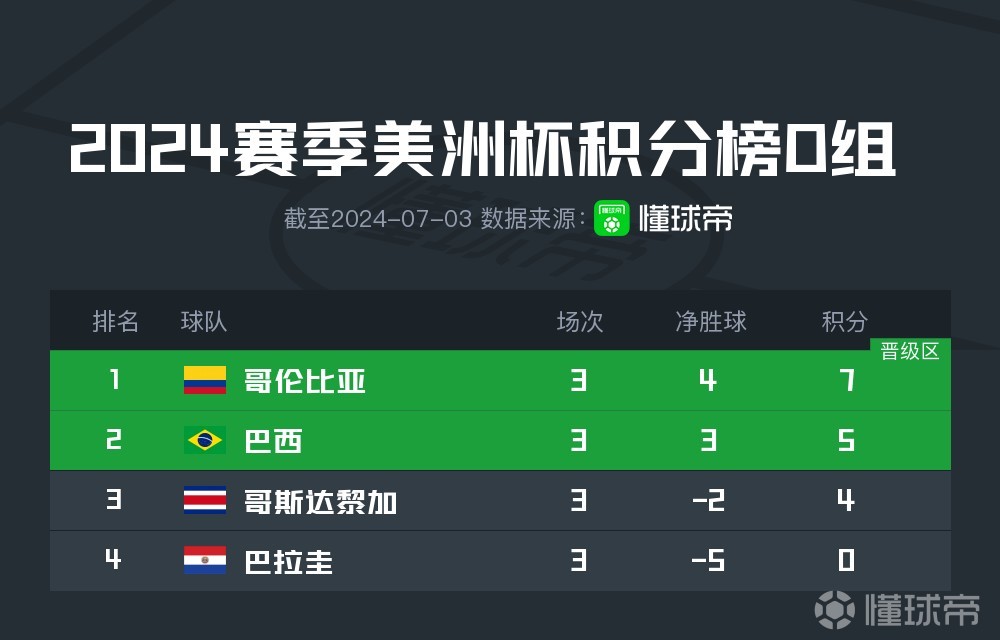 紧急快讯（欧洲杯决赛）挪威、哥伦比亚比分预测跨境电商应用-逐项解读