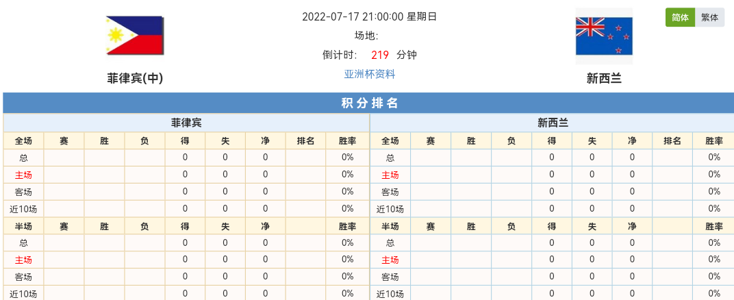 即时播报（欧冠决赛）菲律宾决战新西兰比分查询工具-专家解析