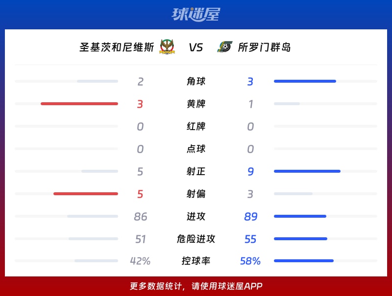 实时动态（足球小组赛）所罗门群岛及圭亚那比分晋级形势-趋势研判