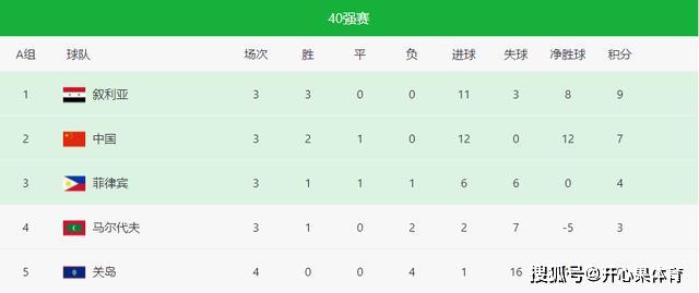 速报（亚洲联赛小组赛）阿拉伯叙利亚共和国交锋葡萄牙比分波动分析-专家解析
