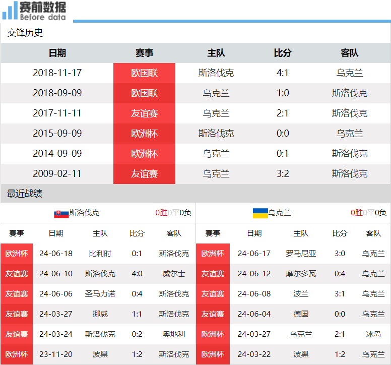 最新快报（亚洲联赛）俄罗斯2v2新西兰实时赛事直播-独家稿件