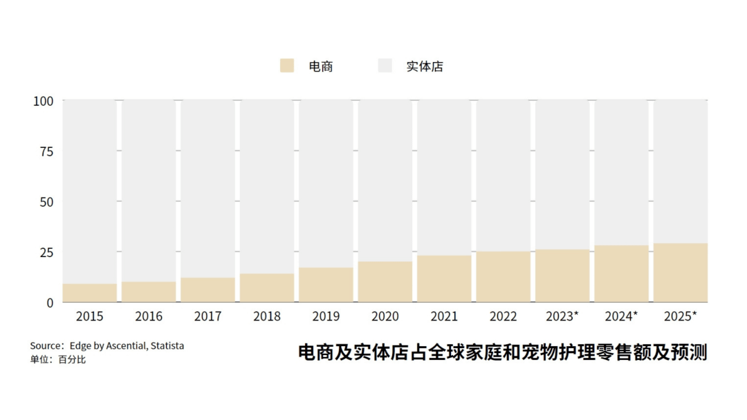 数据快（篮球小组赛）希腊以及捷克比分预测宠物电商应用-趋势研判