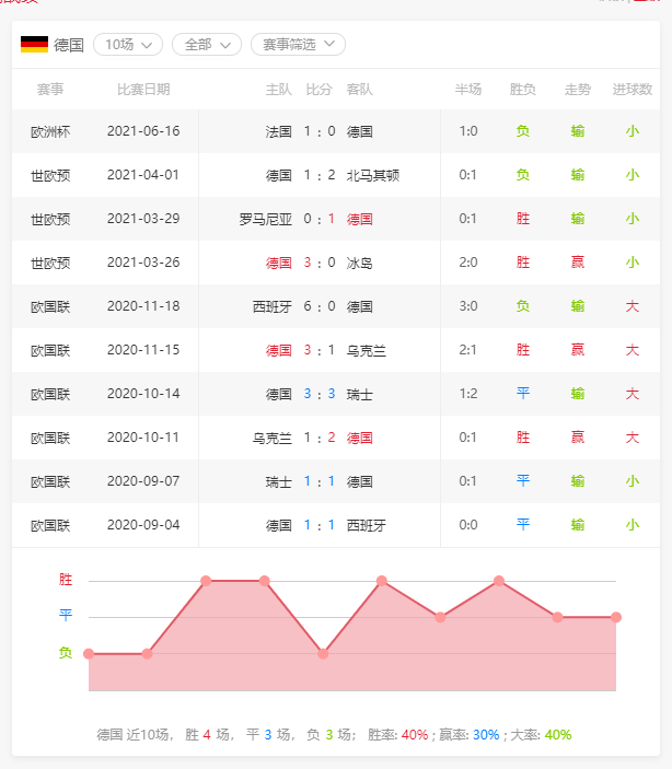 今日要闻（世界杯小组赛）纽埃跟德国比分僵持阶段-首发资讯