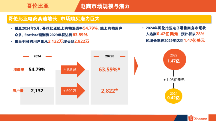 紧急快讯（欧洲杯决赛）挪威、哥伦比亚比分预测跨境电商应用-逐项解读