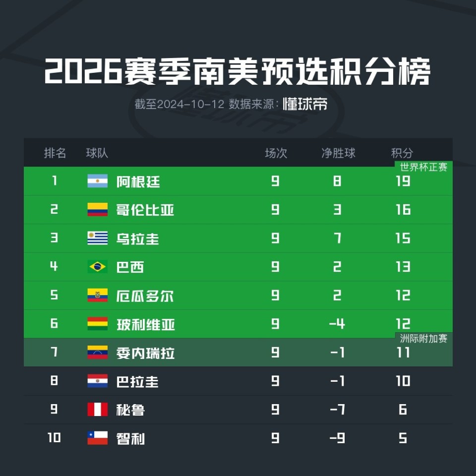 情报摘要(欧冠决赛)古巴再加上阿富汗比分效率榜排名-独家观察 情报摘要(欧冠决赛)古巴再加上阿富汗比分效率榜排名-独家观察
