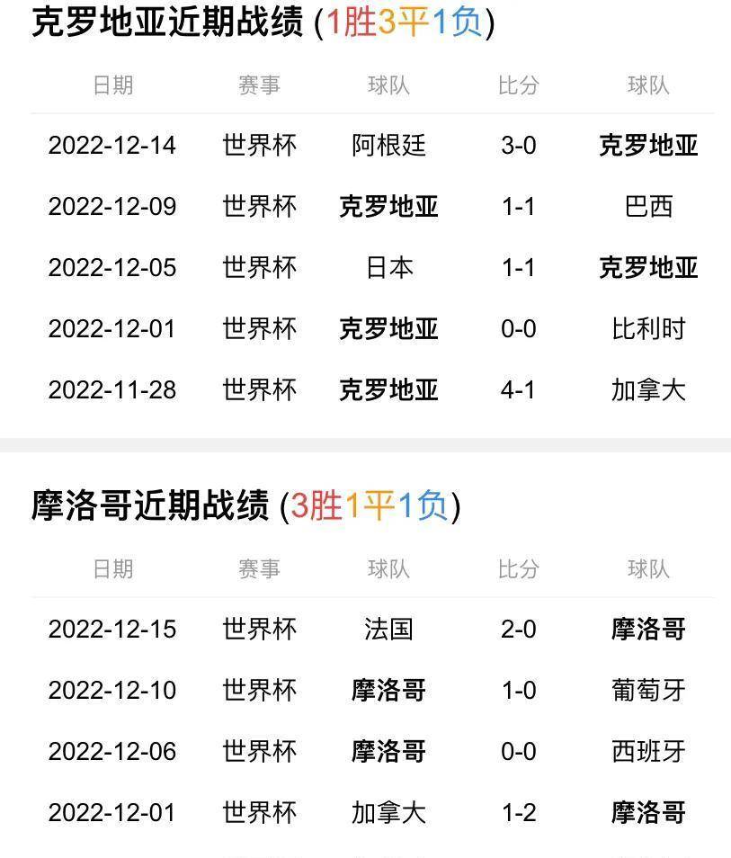 最新进展（世界杯）克罗地亚对峙南苏丹比分专家分析-行家点评