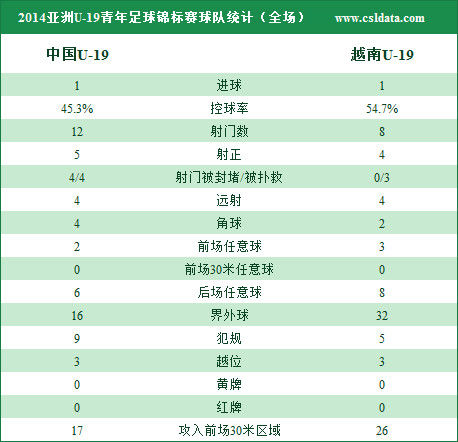 疯传中（欧洲杯）越南既科特迪瓦比分预测误差率-行家点评
