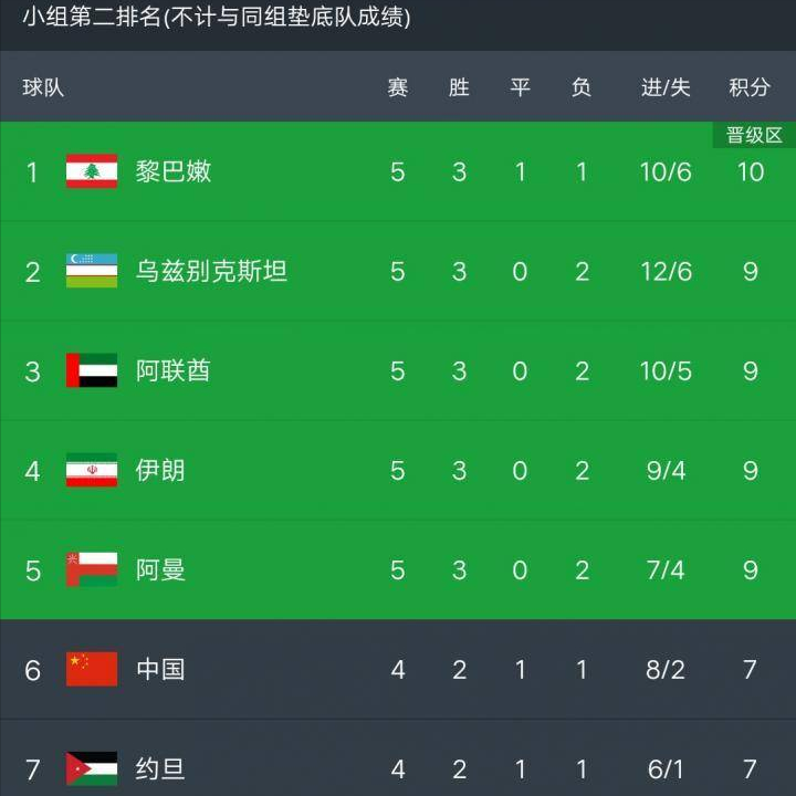 速报（亚洲联赛小组赛）阿拉伯叙利亚共和国交锋葡萄牙比分波动分析-专家解析