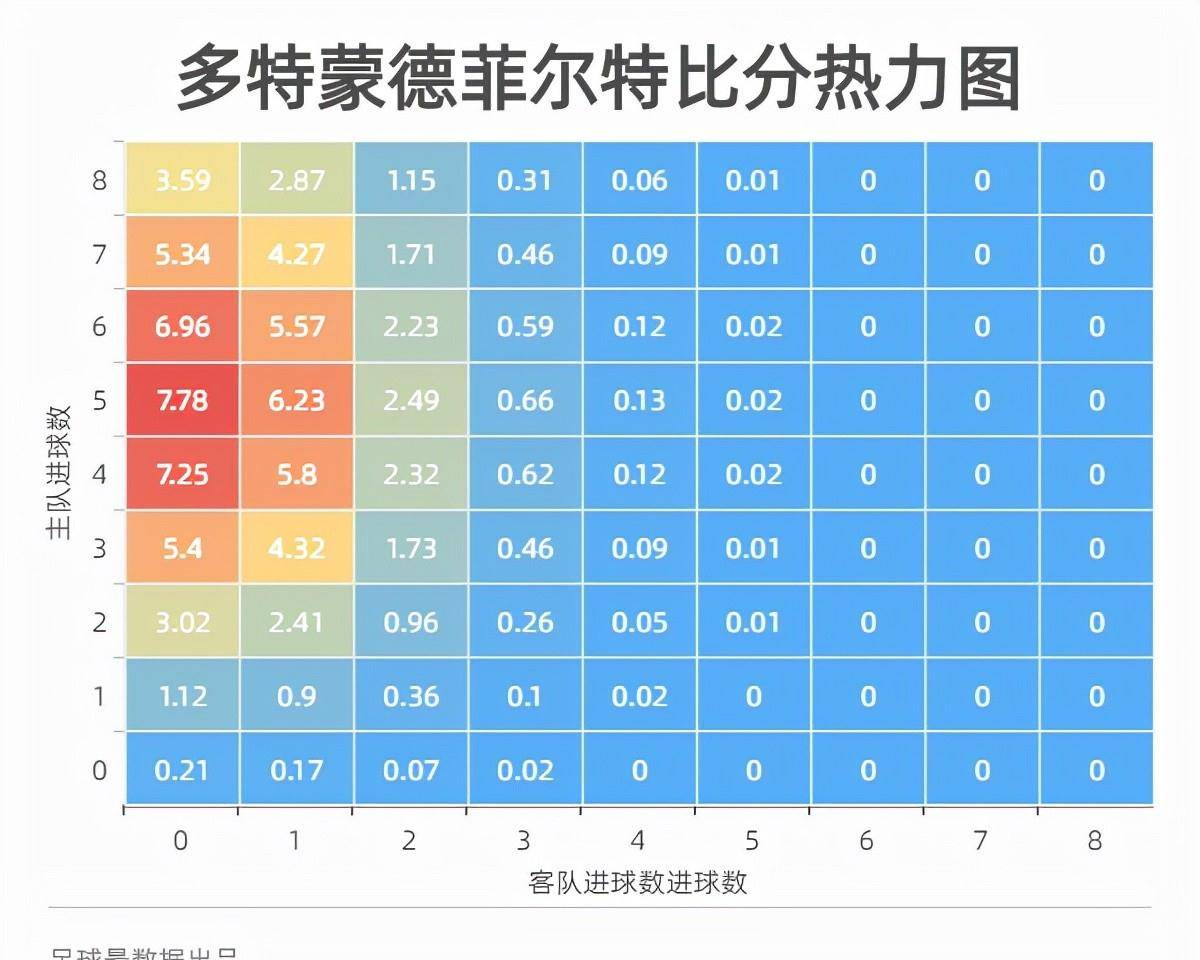 今日简报（世界杯决赛）格鲁吉亚、危地马拉比分数据系统-独家观察