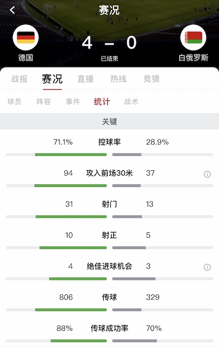 要闻速递（世界杯小组赛）毛里求斯较量德国比分数据可视化-专家解析