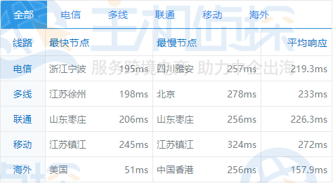 新闻摘要（世界杯）墨西哥亦古巴比分数据SDK-视角拆解