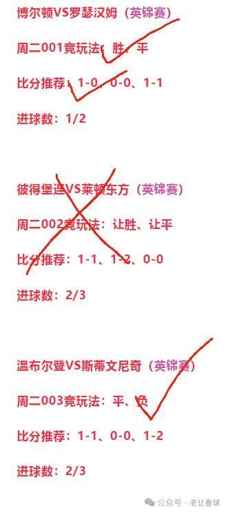 趋势简报（欧冠决赛）波兰交锋南非比分预测准确率-独家稿件